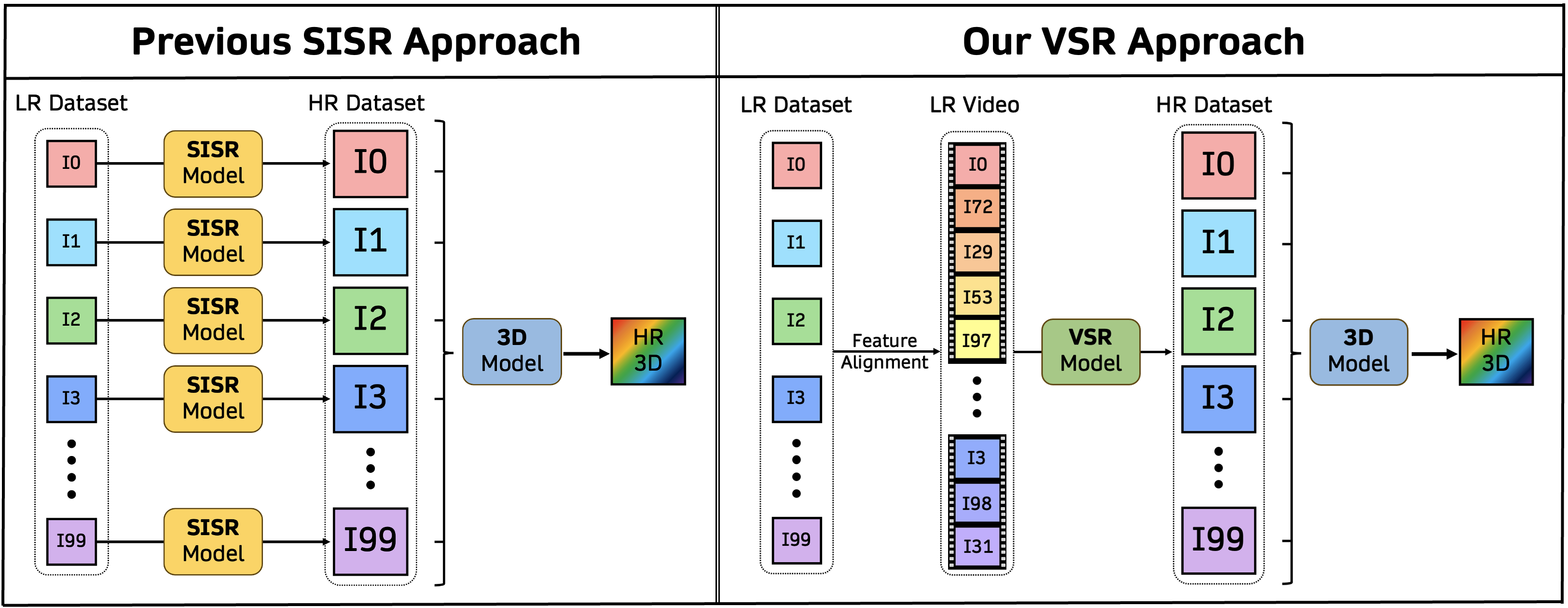 SISR vs VSR